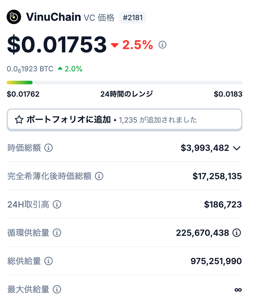 📌 VinuChain（VC）の発行枚数とは？