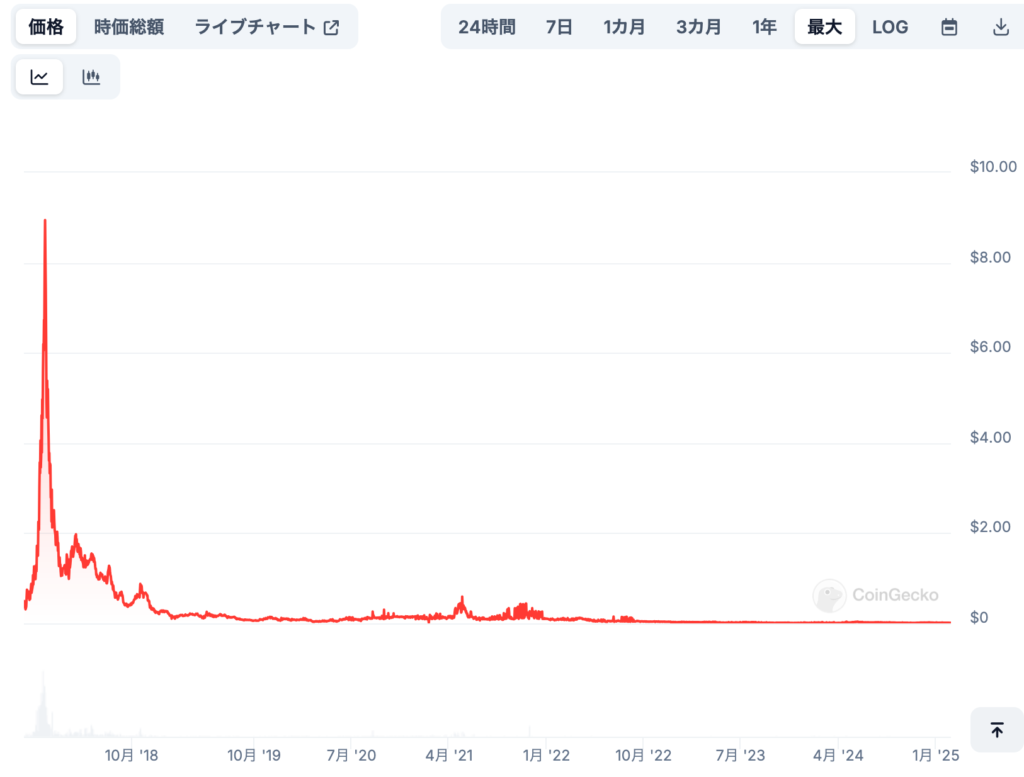 🔹 短期・中長期の価格予想[専門家による見通し]