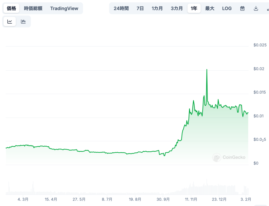 Pakcoinの将来価格予想[専門家による見通し]