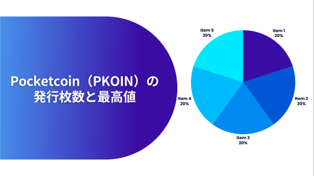 Pocketcoin（PKOIN）の発行枚数と最高値