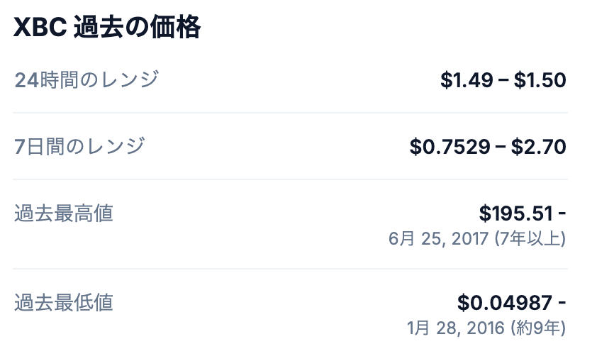 Bitcoin Plus（XBC）の過去最高値（ATH）