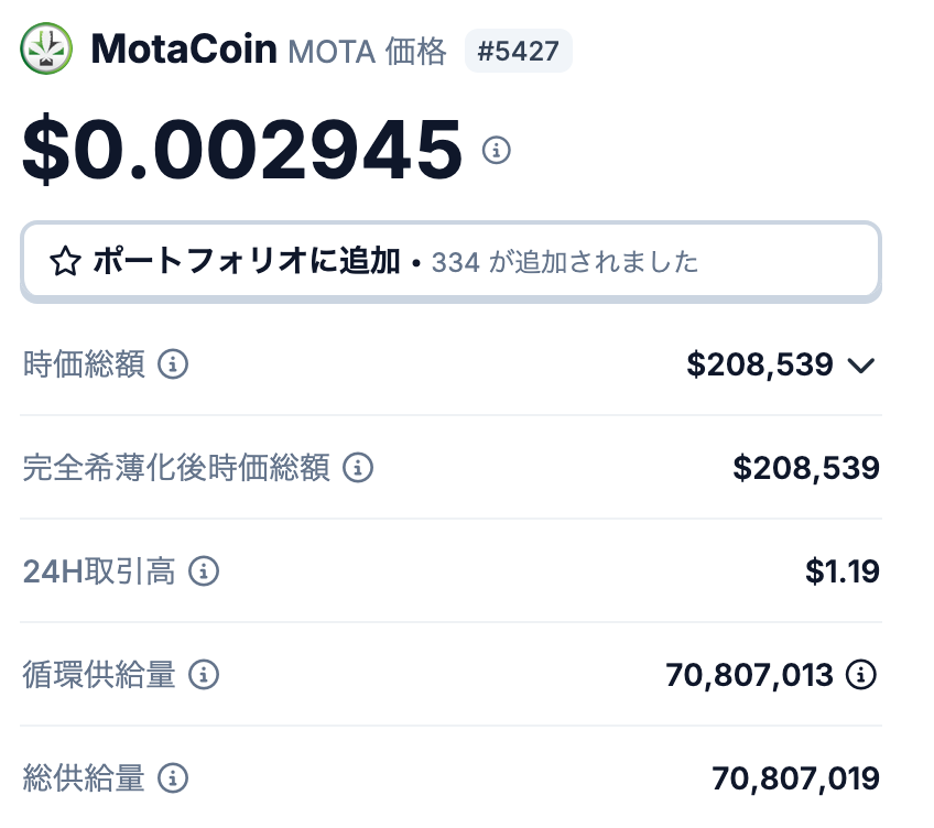 MotaCoinの発行枚数とは？