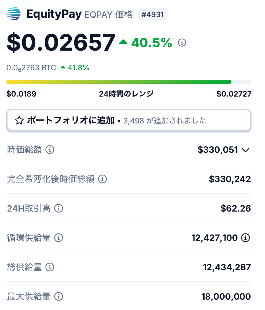 EQPAYの発行枚数の概要