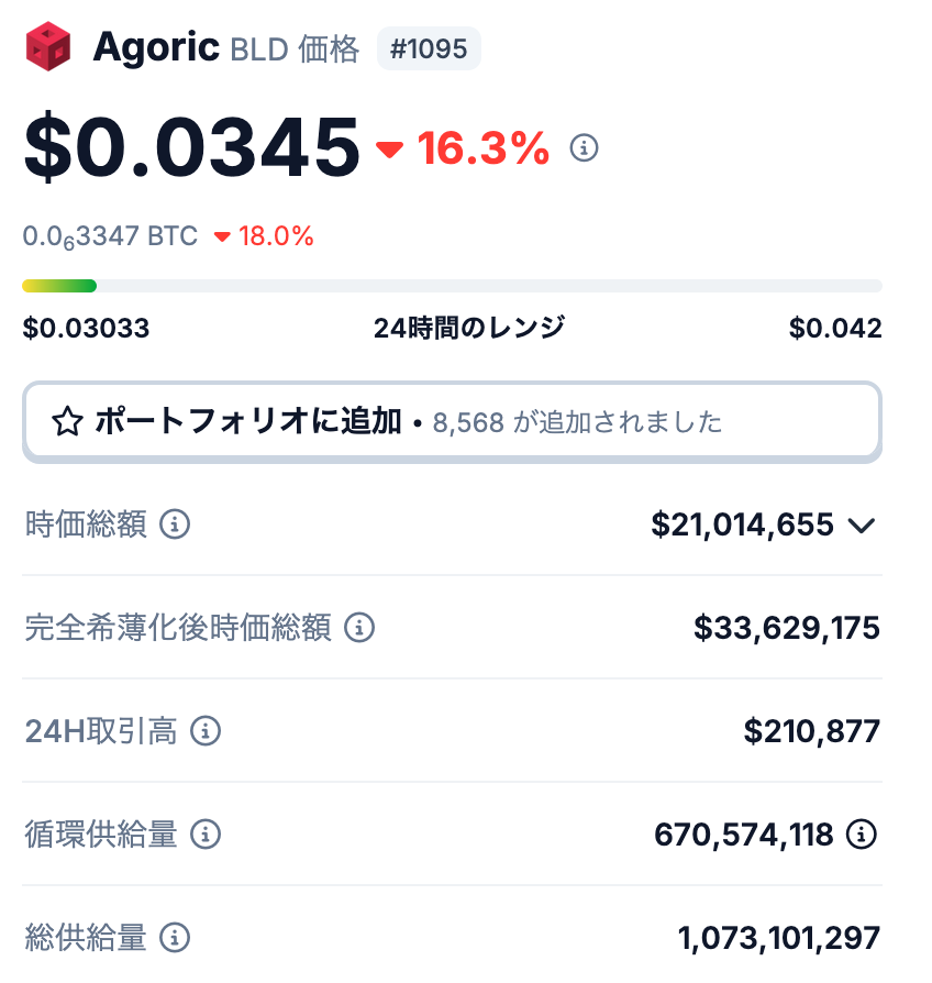 Agoric（BLD）の発行枚数について