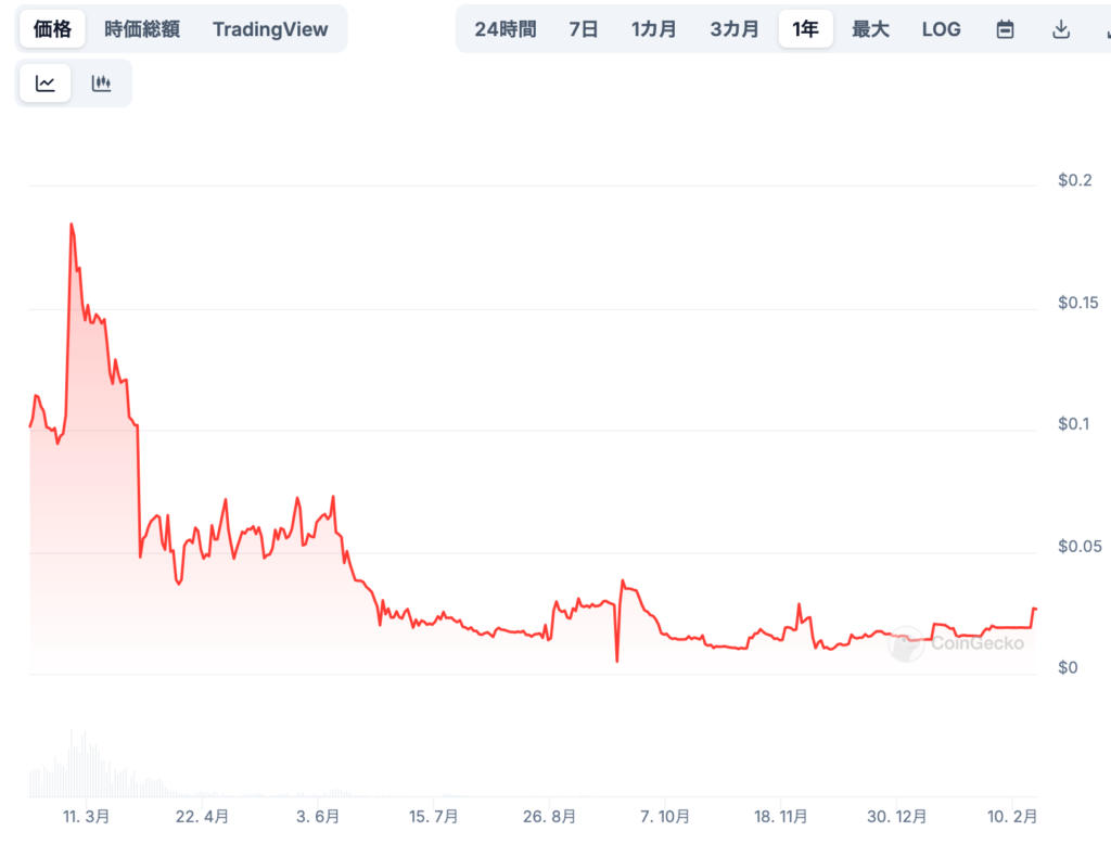 EQPAYの価格変動に影響する要因