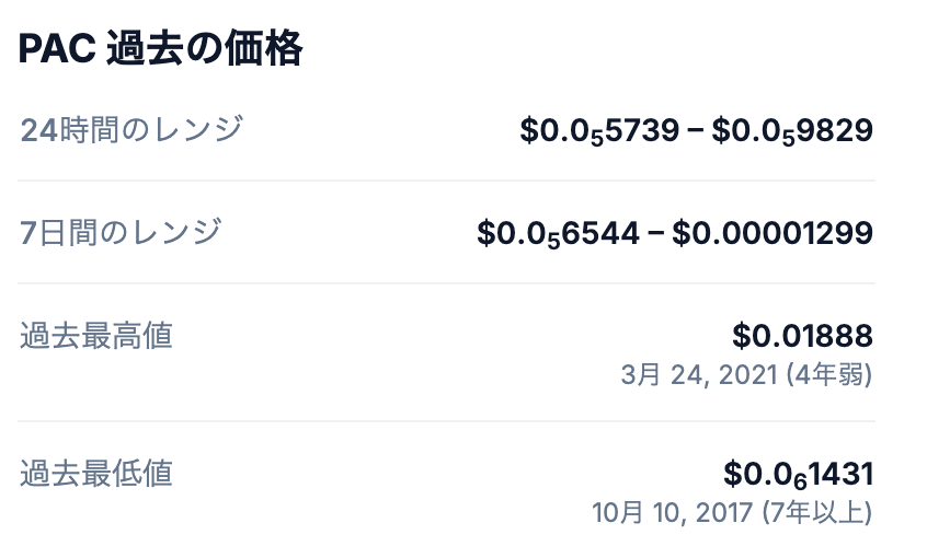 パックコイン（PAC）の過去の最高値