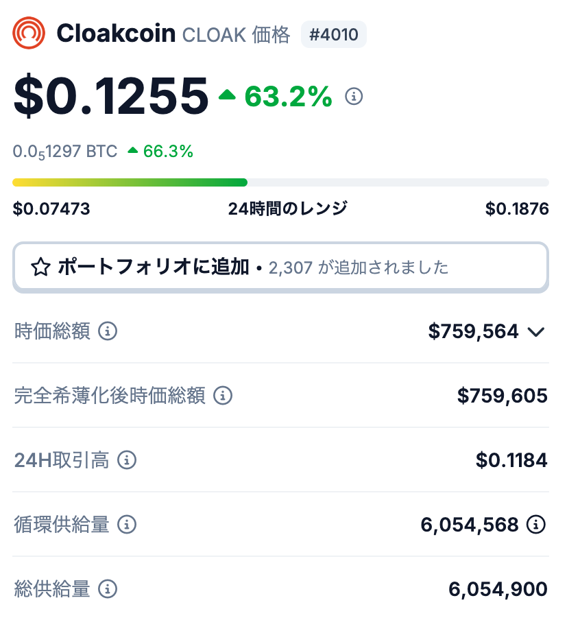 CloakCoinの発行枚数と供給モデル