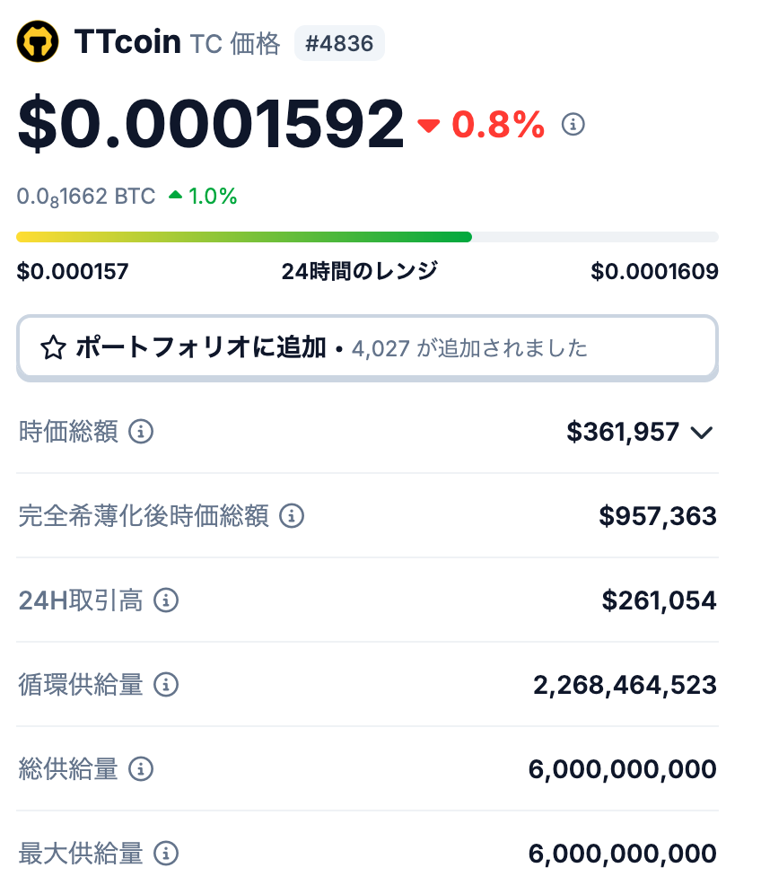 1. TTcoin（TC）の発行枚数