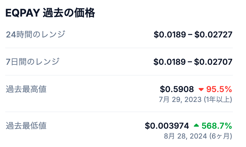 EQPAYの最高値と今後の価格予想