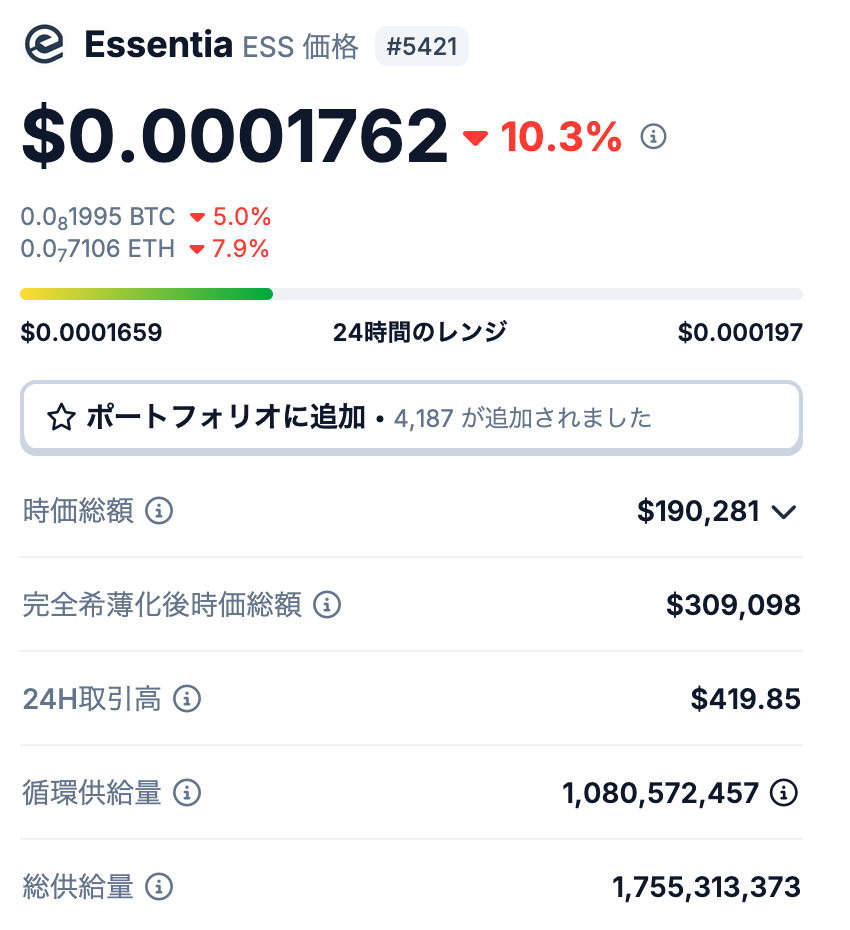 Essentia（ESS）の発行枚数