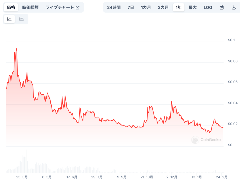 🔮 VinuChain（VC）の将来価格予想（シナリオ別）