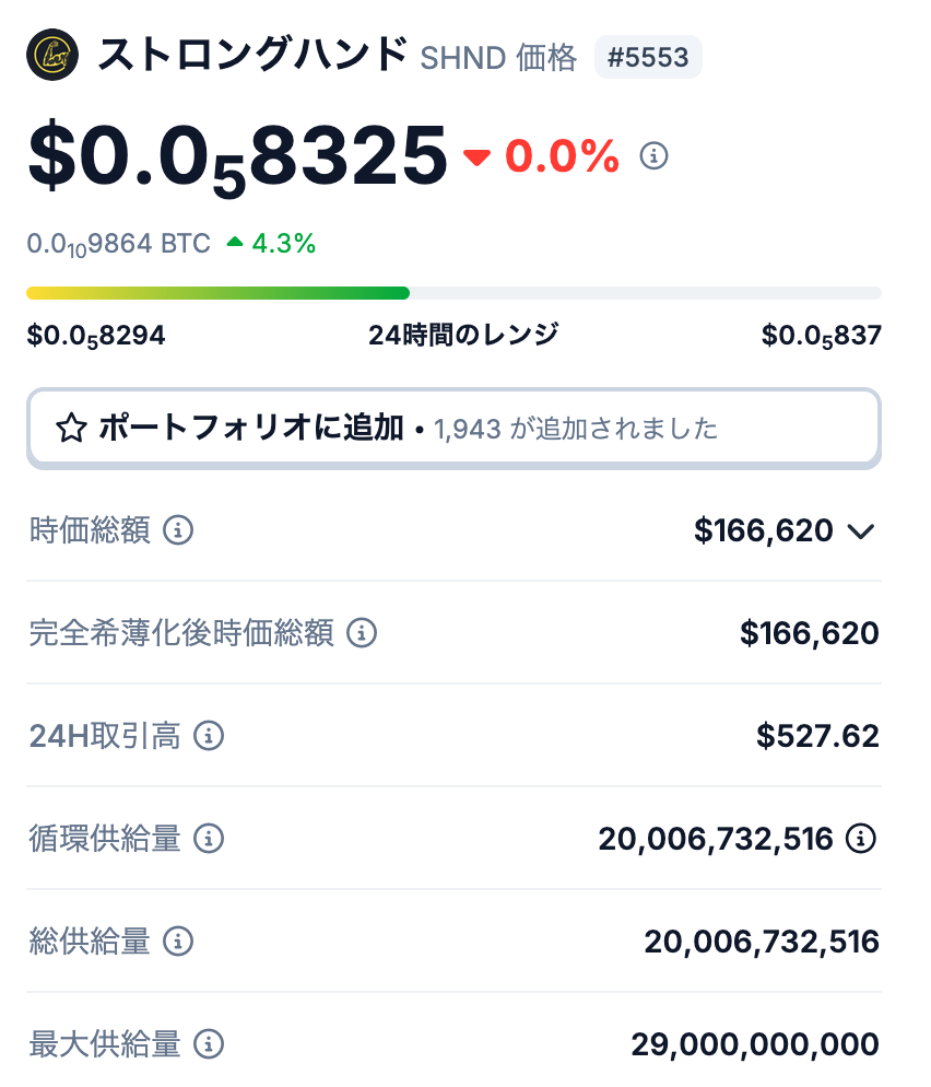 1. SHNDの発行枚数と供給量