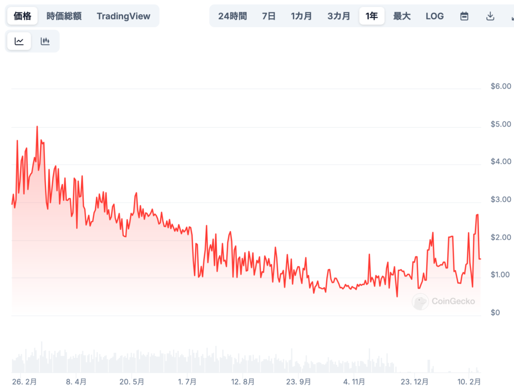 Bitcoin Plus（XBC）の将来価格予想