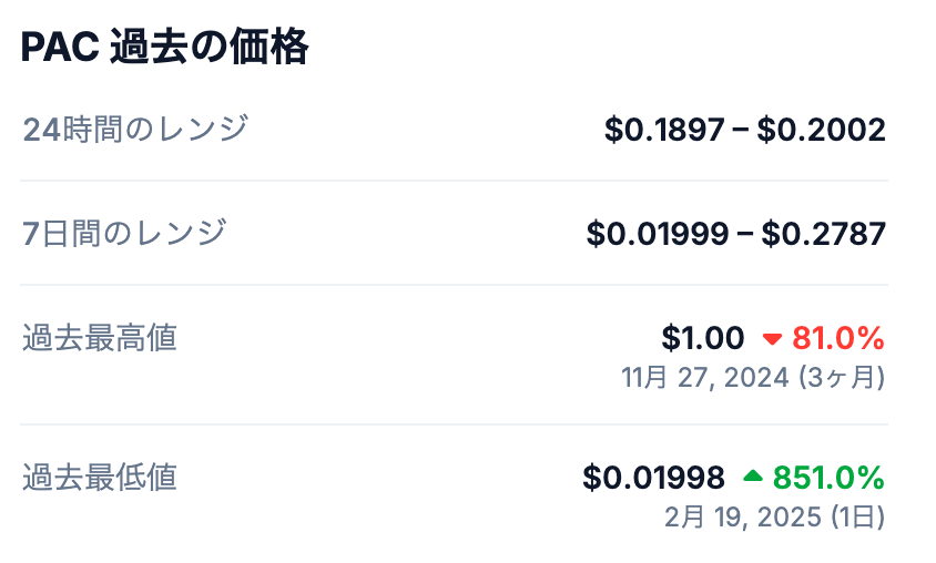 ③ Pactus（PAC）の最高値は？今後の可能性