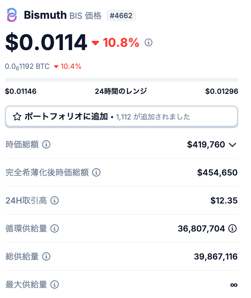 🔹 Bismuth（BIS）の発行枚数