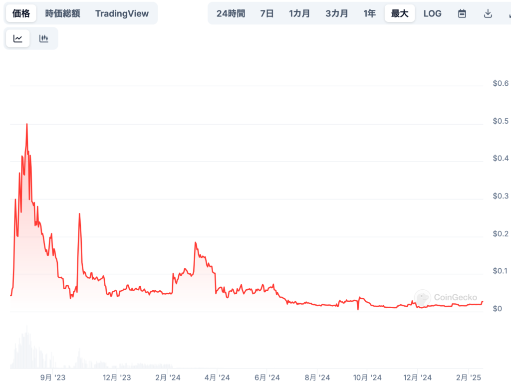 EQPAYの長期価格予想