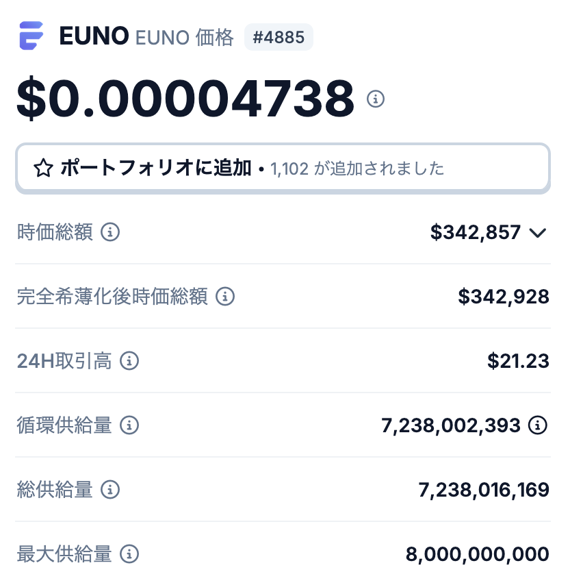 EUNO（EUNO）の発行枚数とは？