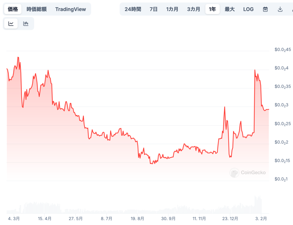 MotaCoinの将来価格シナリオ