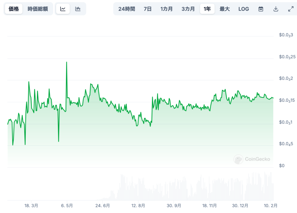 3. 将来価格の予想[専門家による見通し]