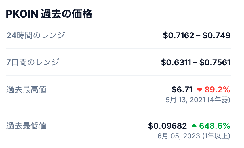 2. Pocketcoin（PKOIN）の最高値（ATH）