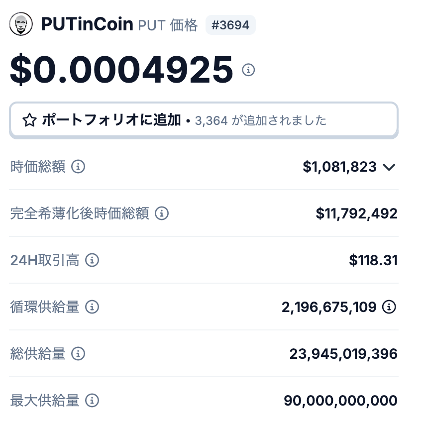 PutinCoin（PUT）の発行枚数