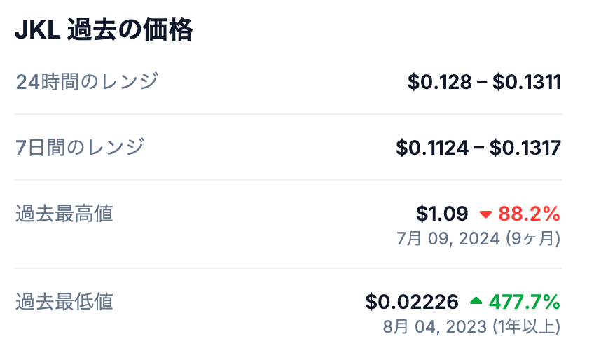 📈 過去の最高値とその背景