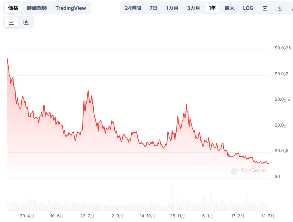 🔮 将来価格予想(専門家による見通し)