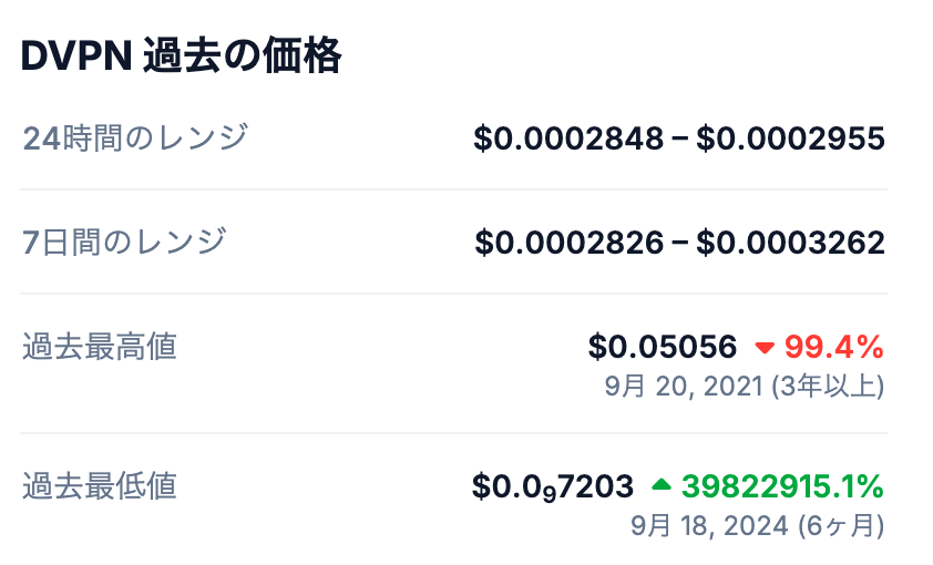 🚀 過去の最高値と現在の価格