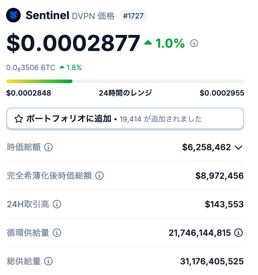 💰 DVPNの発行枚数とは?