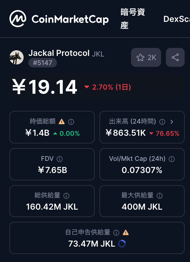 ✅ 現在の流通量