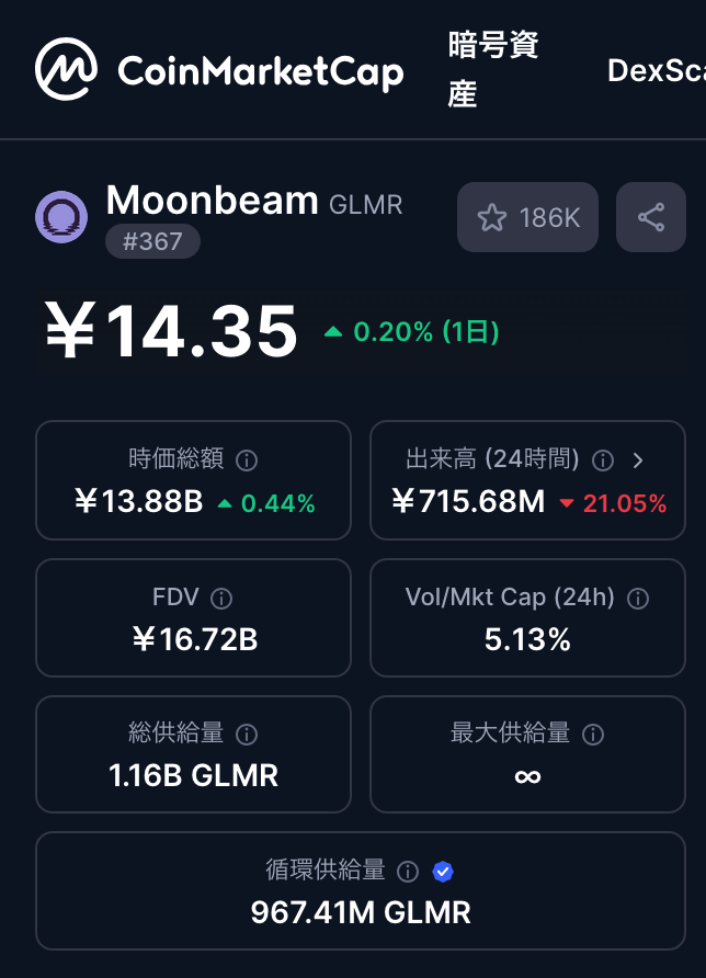 ✔ 流通枚数(2025年時点)