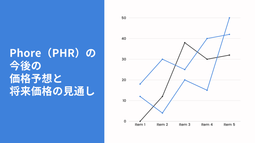 Phore(PHR)の今後の価格予想と将来価格の見通し