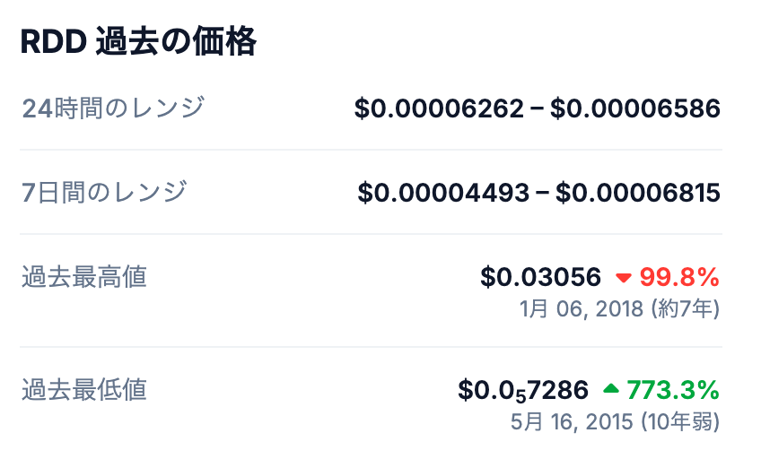 📈 レッドコインの最高値