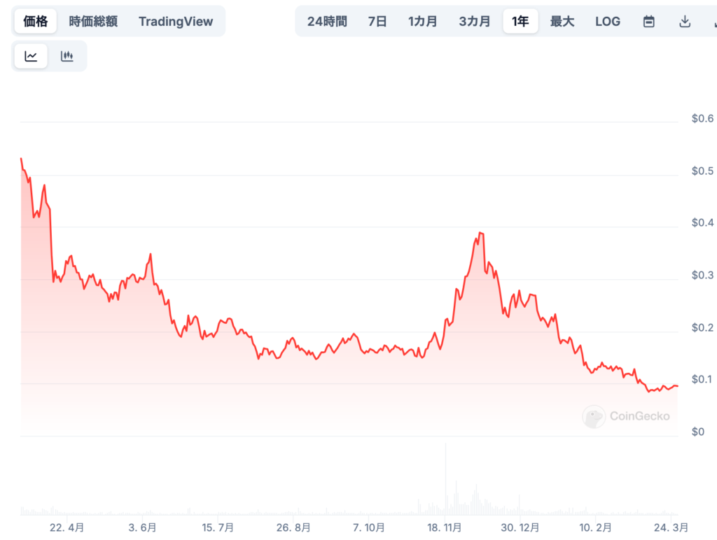 💰 専門家による見通し