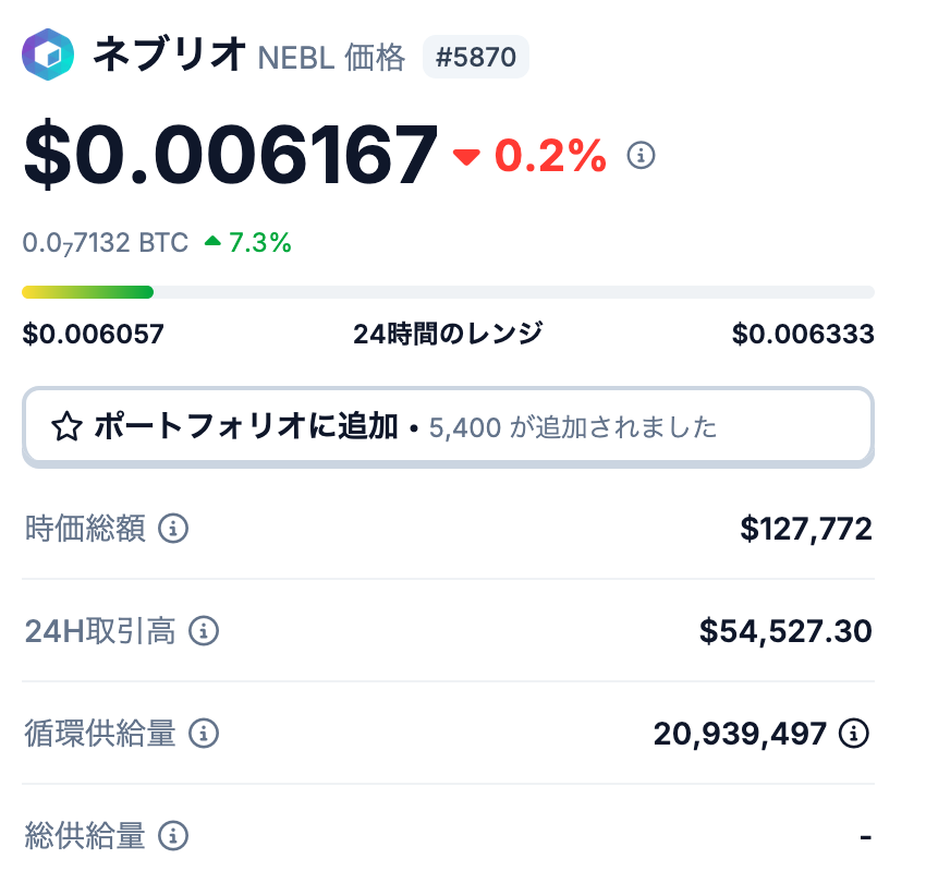 ネブリオ（NEBL）の発行枚数