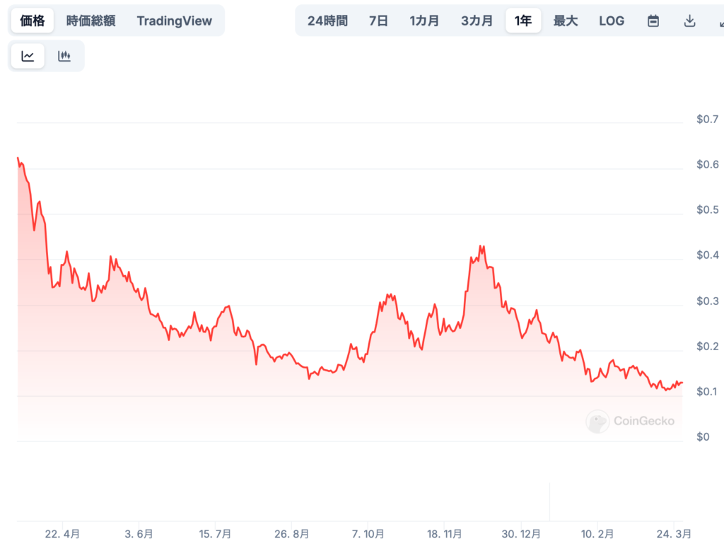 📈 将来価格の予想(専門家による見通し)