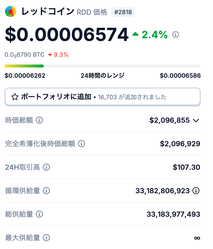 📌 レッドコイン（RDD）の発行枚数と供給量