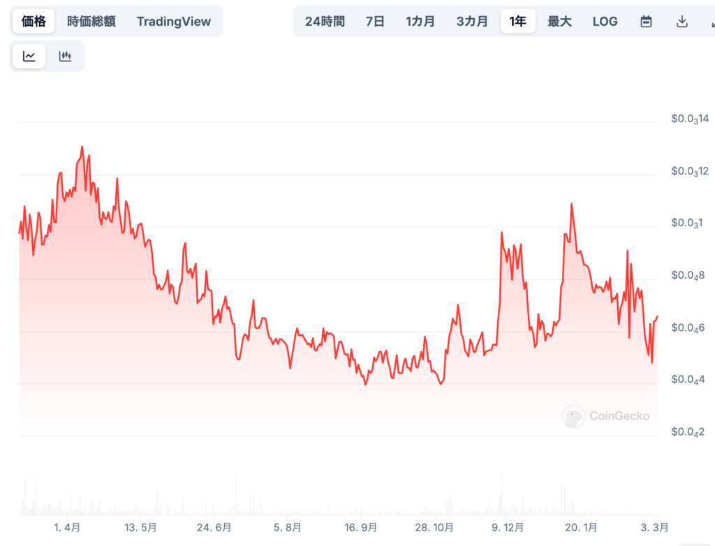 🔮 短期的な価格予想