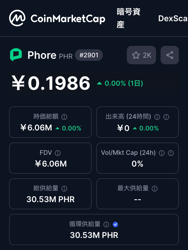 Phore(PHR)の発行枚数