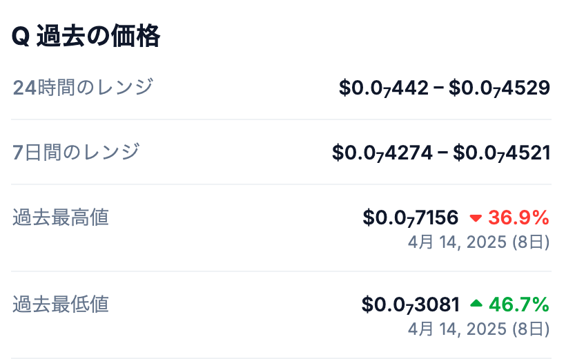 💹QuantumCoinの過去最高値は?