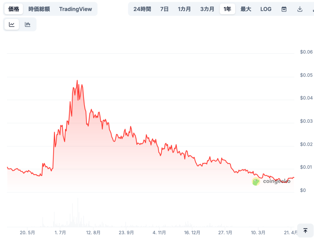 🔮 将来の価格予想(専門家による見通し)