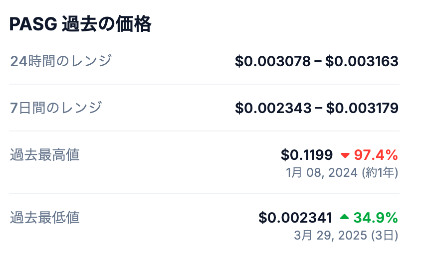 💹 これまでの最高値
