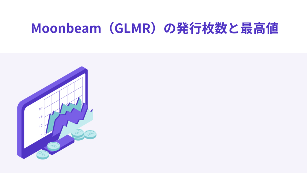 Moonbeam(GLMR)の発行枚数と最高値