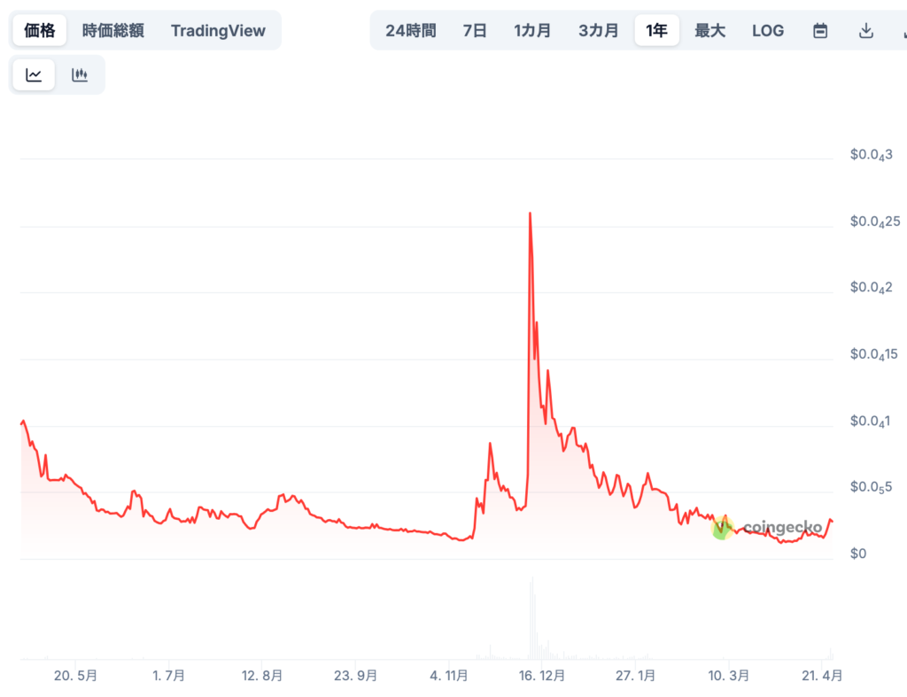 📈 将来価格の予想(専門家による見通し)