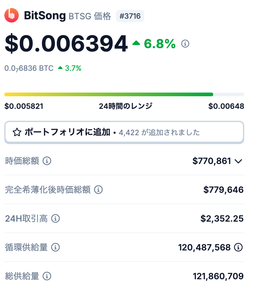 💰 BTSGの発行枚数について