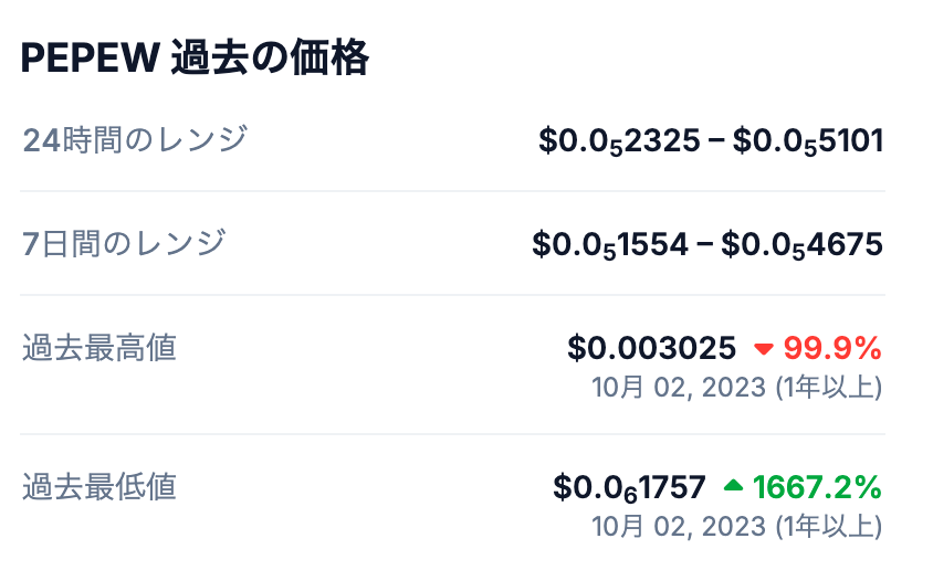 📈 最高値(All Time High)