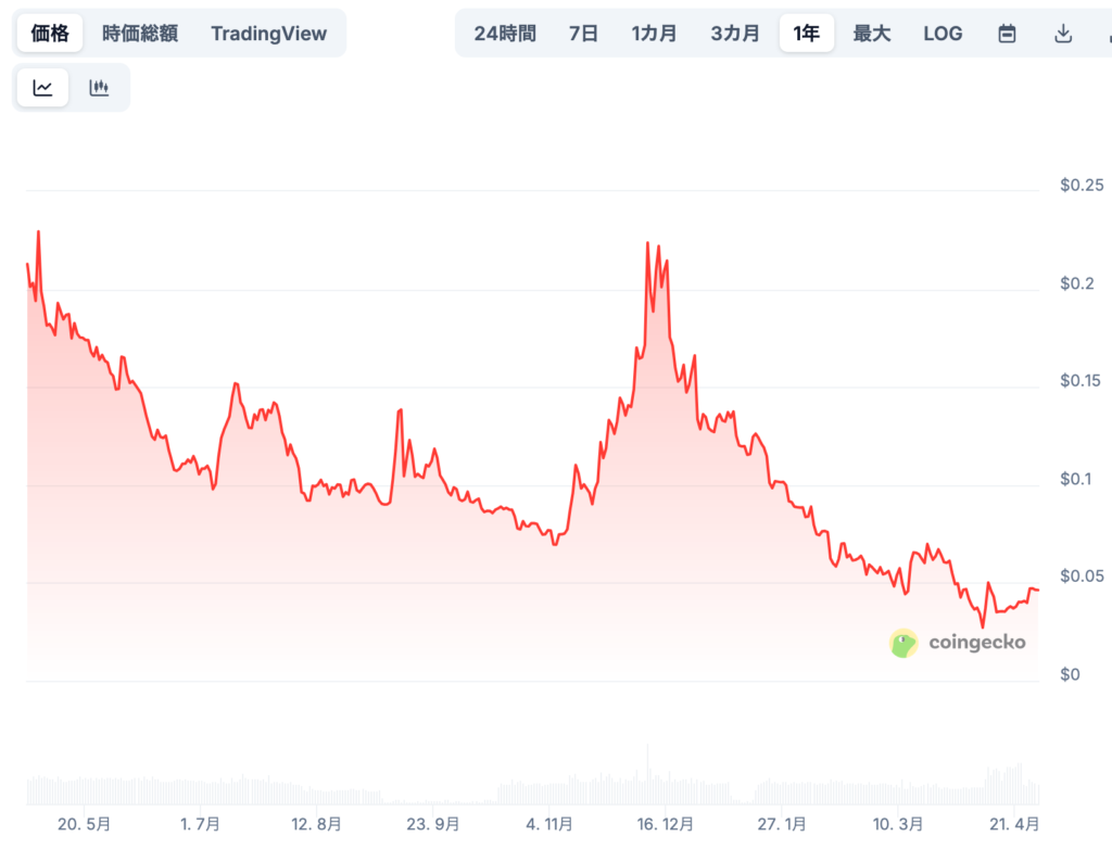 将来価格予想(専門家による見通し)