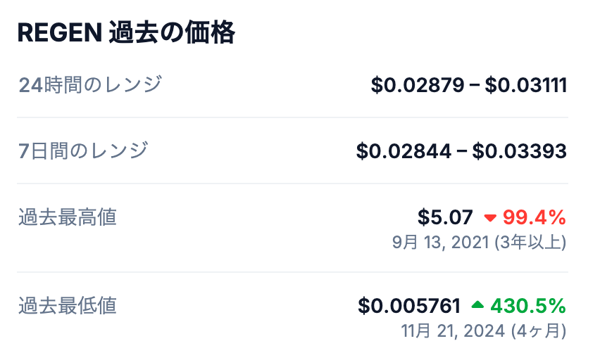📈 過去の最高値