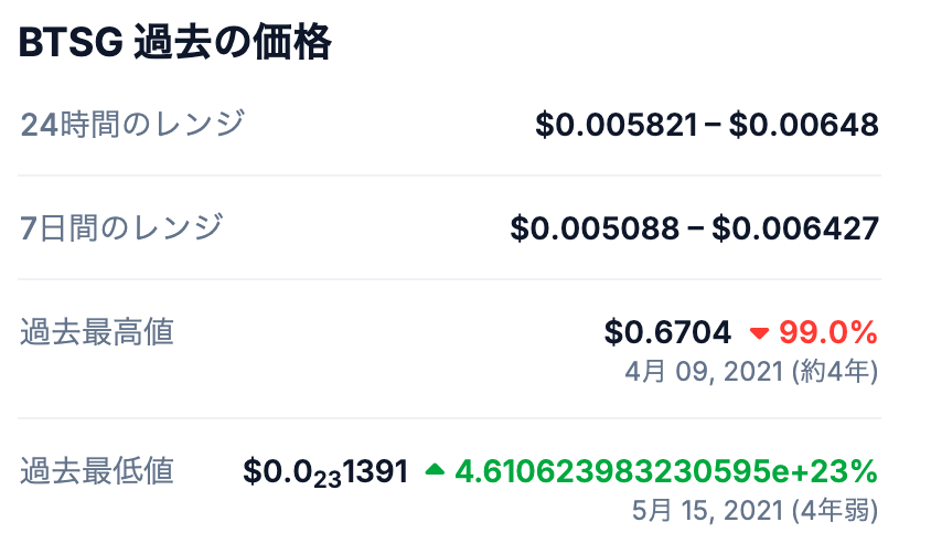 📈 BTSGの過去の最高値(ATH)