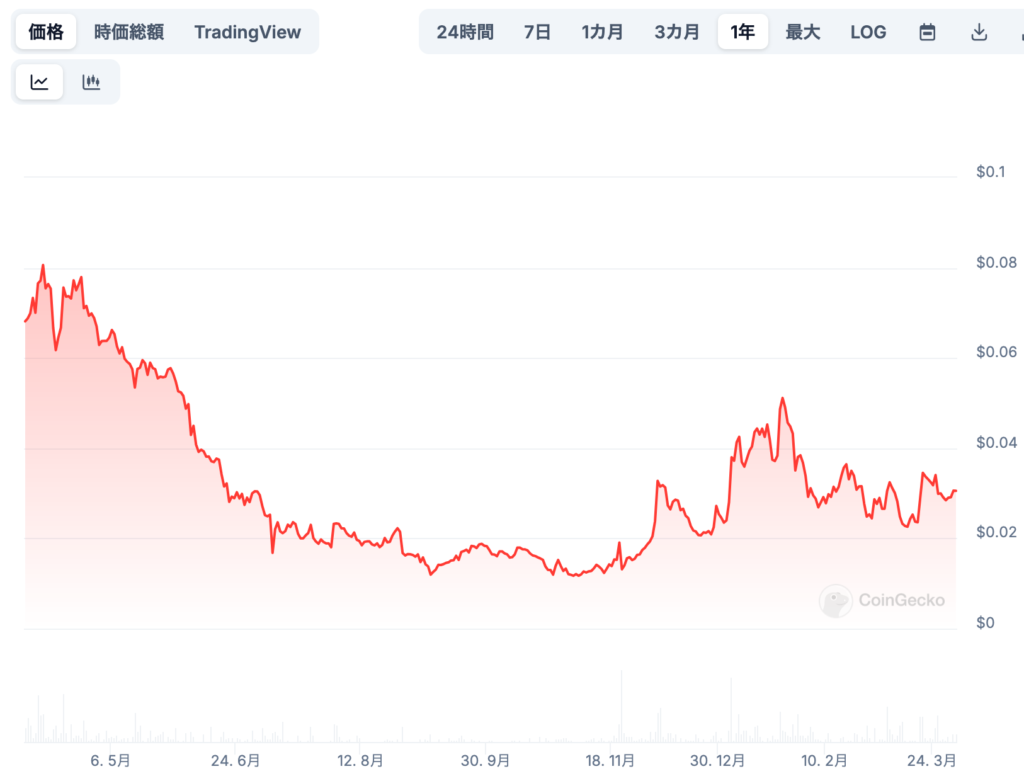 🔮 将来価格予想(専門家による見通し)